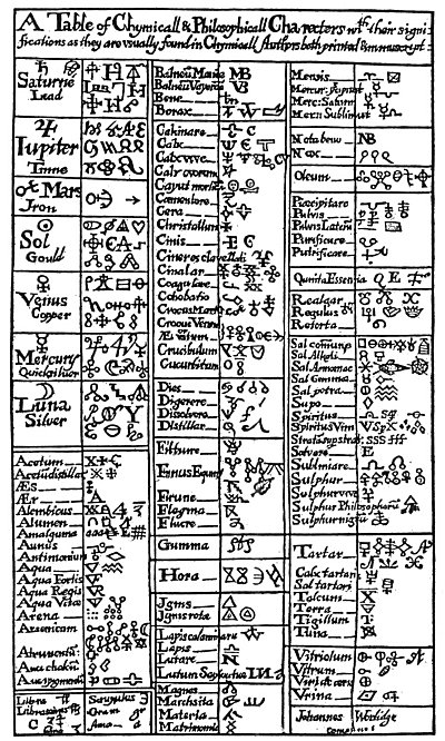 A table of Medieval alchemical symbols.